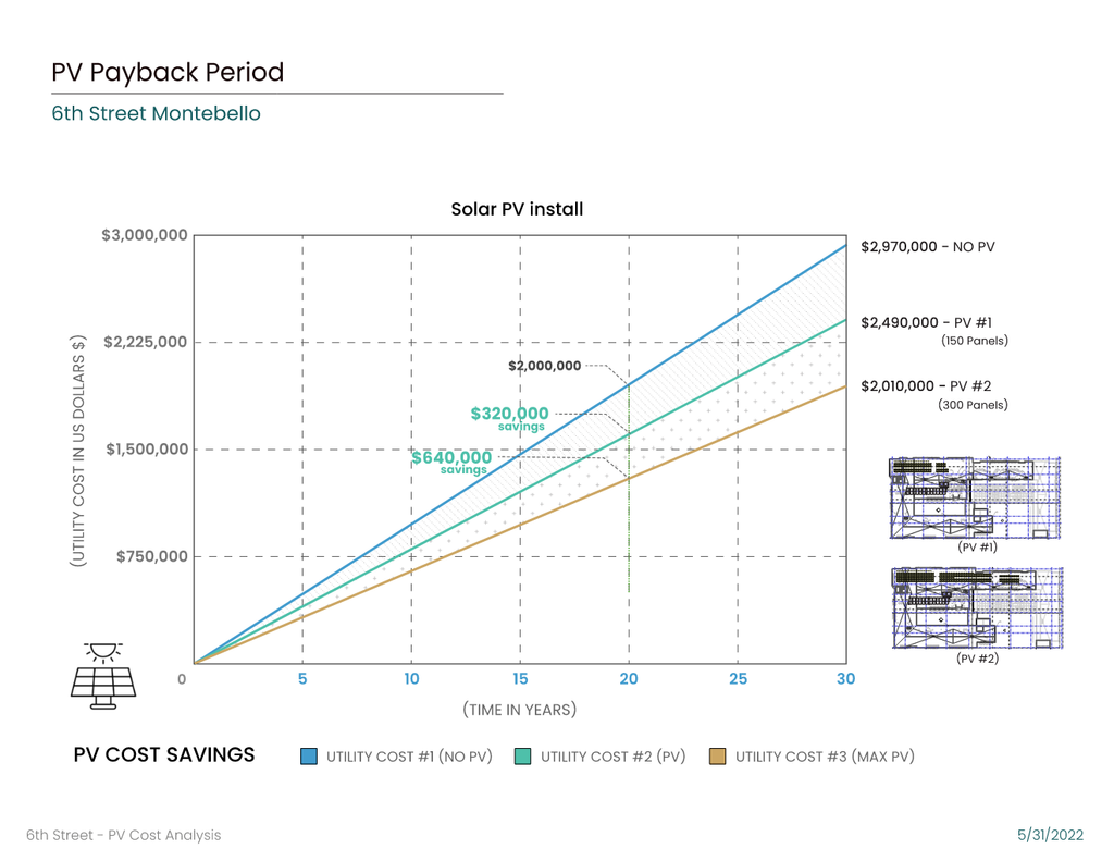 PV Payback Period